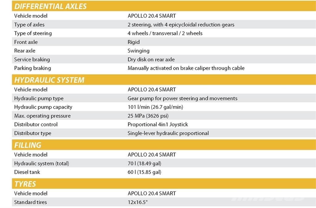 Dieci Apollo مناولات متداخلة