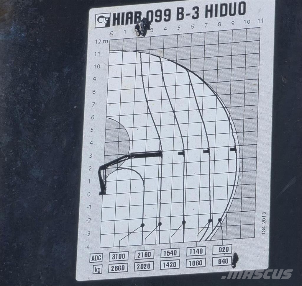 Närko Nosturilava, Hiab 099 B-3 Hiduo Nosturilla Platforme