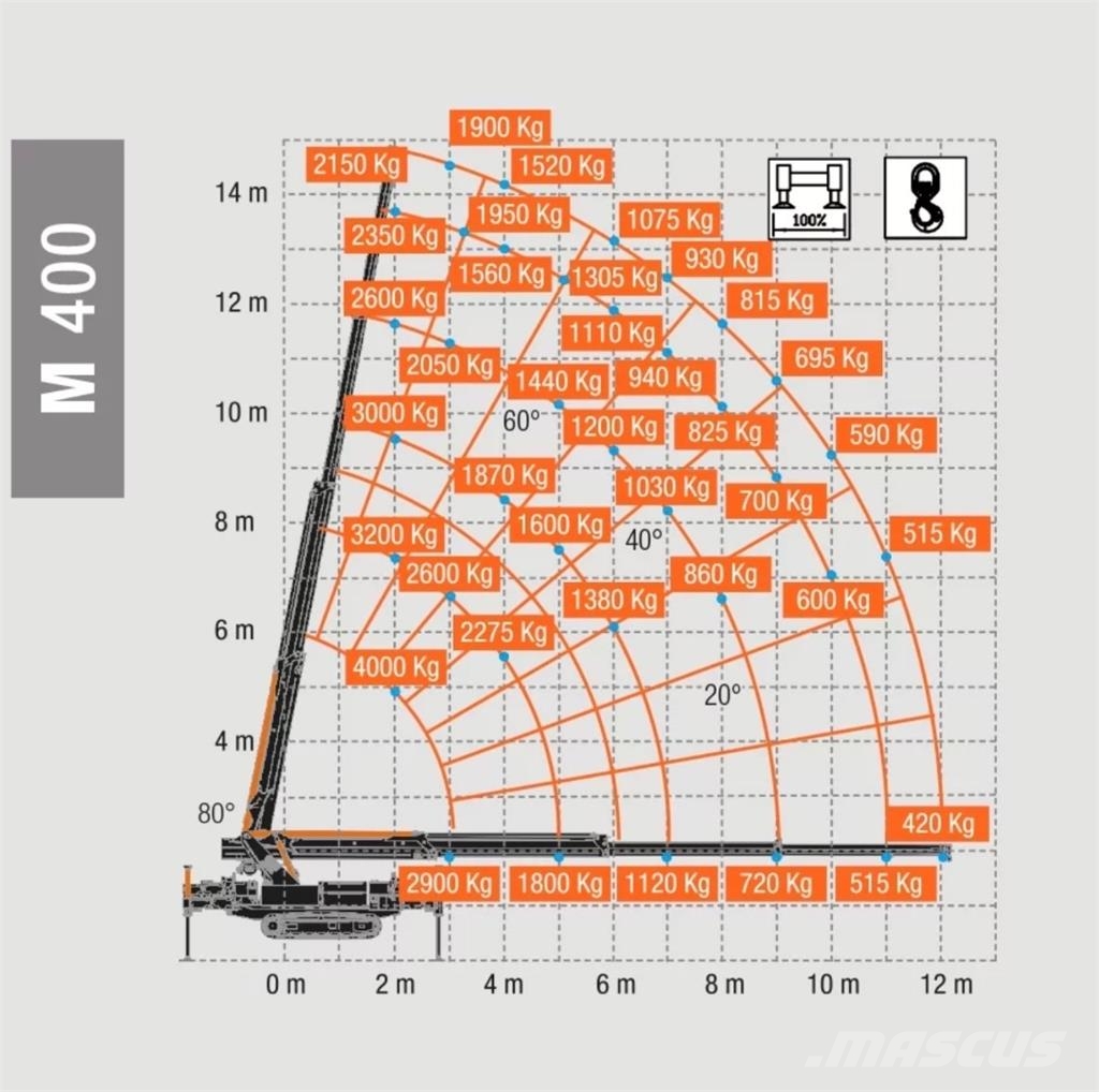 Stronga BGlift M400 Tela-alustainen mininosturi Camiones grúa
