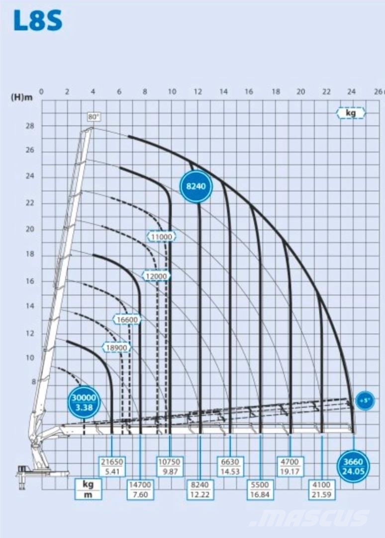 Volvo FH16 550 Effer 1750L pitkäpuomi 크레인 트럭