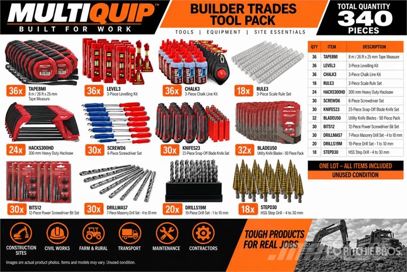 MultiQuip Builder Trades Tool Pack (Unused) Ostale komponente