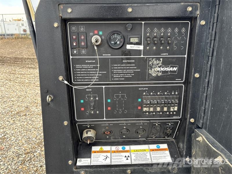 Doosan L20 Tour d'éclairage