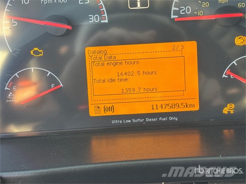 Volvo VNL Ťahače