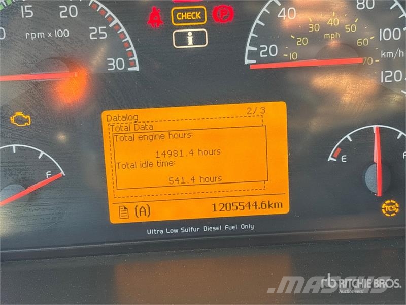 Volvo VNL Ťahače