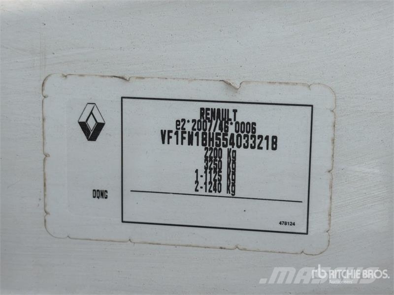 Renault Kangoo Cargo Van Panel vans