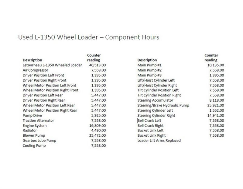 LeTourneau L1350 Wheel Loader Pyöräkuormaajat