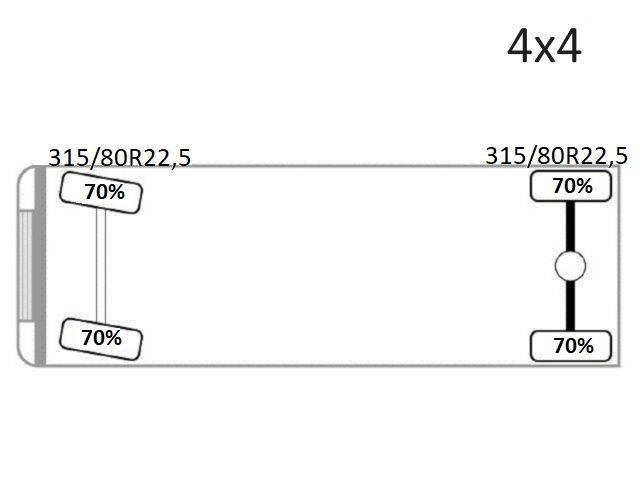 MAN TGA 18.360 Kipper