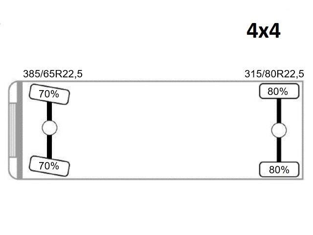 MAN TGA 18.430 Camiones plataforma