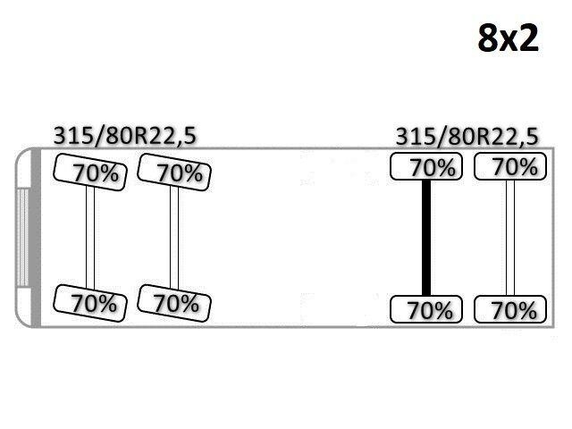 MAN TGA 35.440 Camiones plataforma