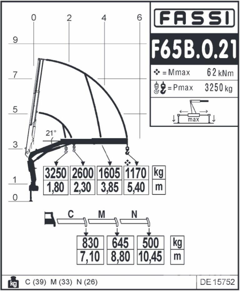 MAN TGL / 12.250 / SKRZYNIOWY + HDS / FASSI F 65 / PIL Camiones de cama baja