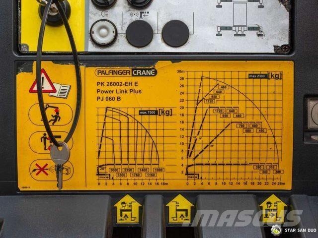 MAN TGM 26.290 6x2 PALFINGER PK 26002 EH Crane Camiones plataforma