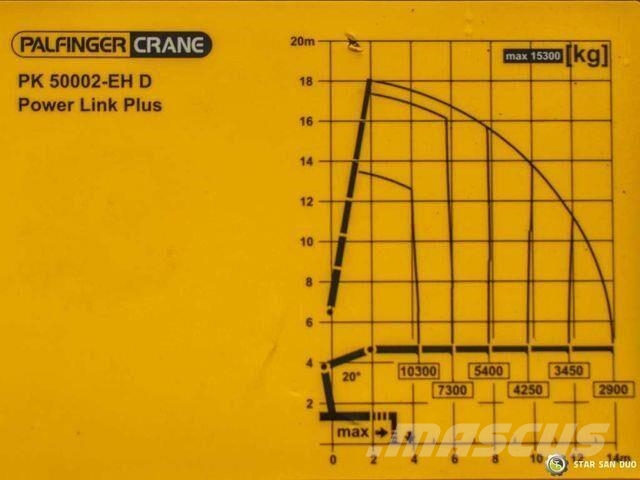 MAN TGS 28.540 6x4x4 Palfinger PK 50002 EH Cran شاحنات مسطحة/مفصلية الجوانب