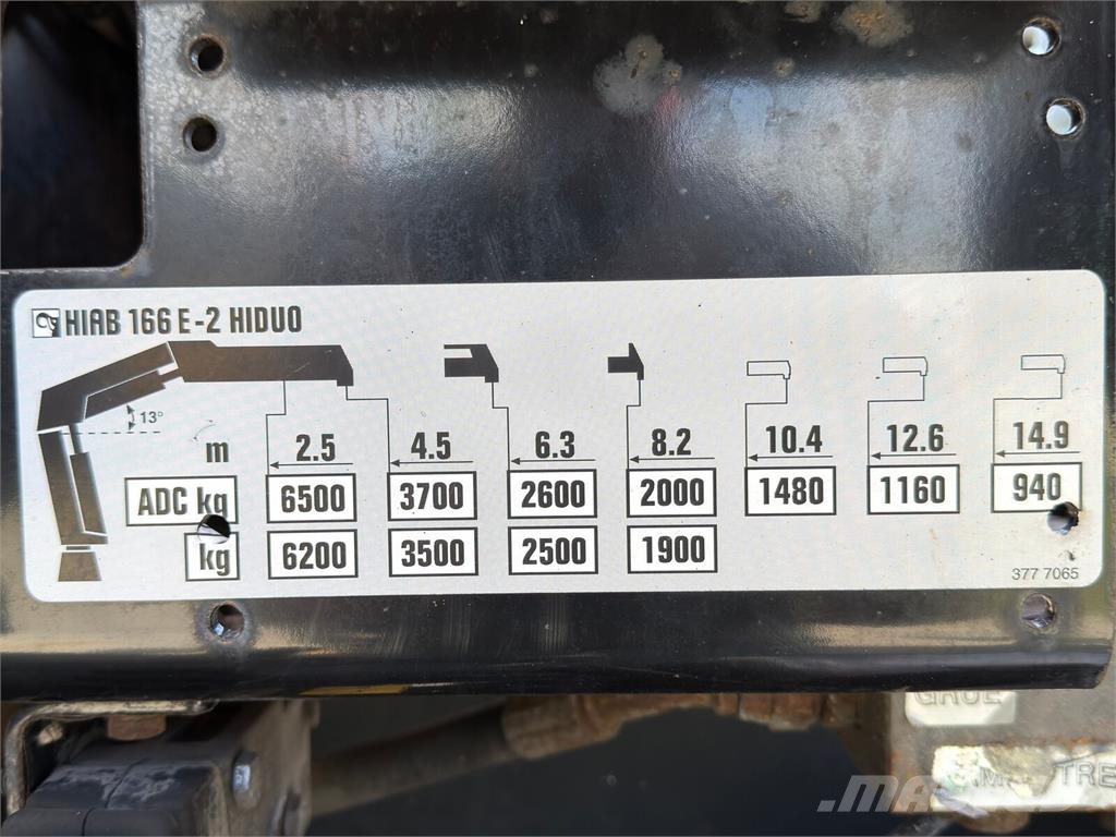 MAN TGS 35.360* Abschleppwagen 7,80m * KRAN/ FUNK Οχήματα περισυλλογής