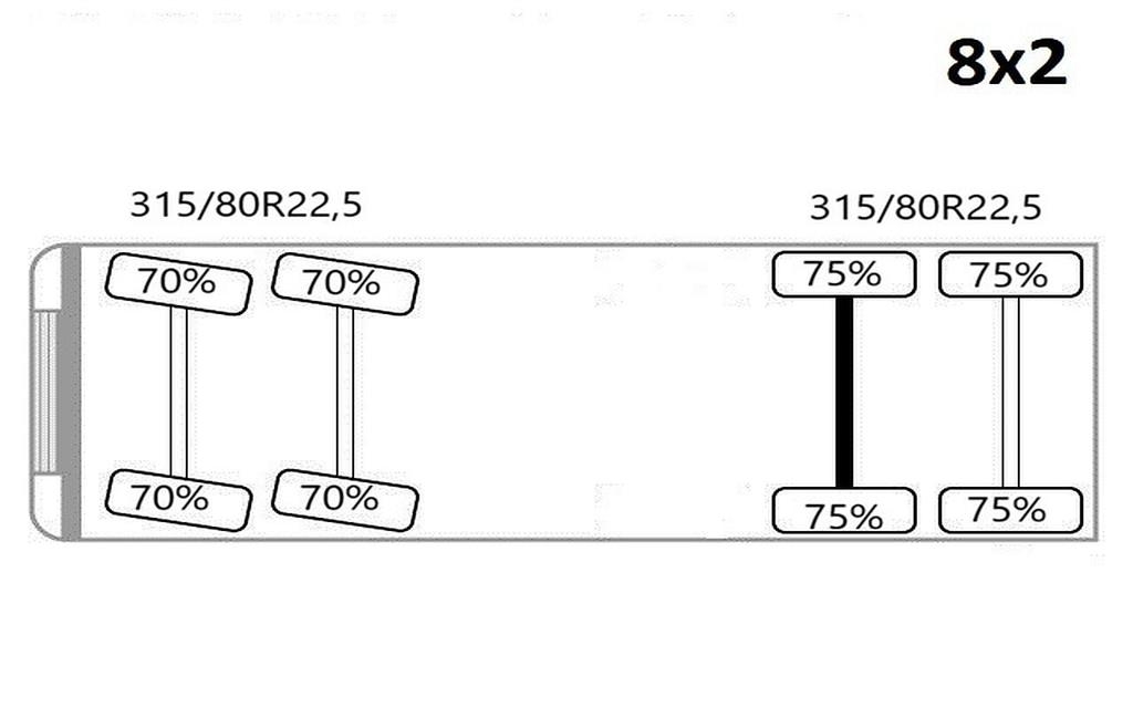 MAN TGS 35.360 救援车