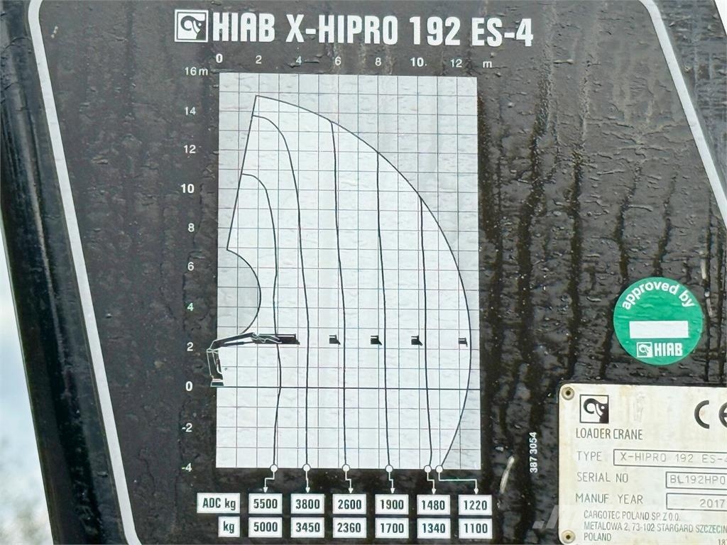 Renault C 430 *HIAB X - HIPRO 192 ES -4 + FUNK* 6x4 平板栏板货车