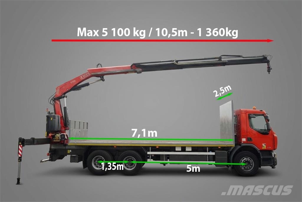 Renault KERAX LANDER 370 DXI / 6x4 / PLATFORMA - 7,1 M + H Autonkuljetusautot
