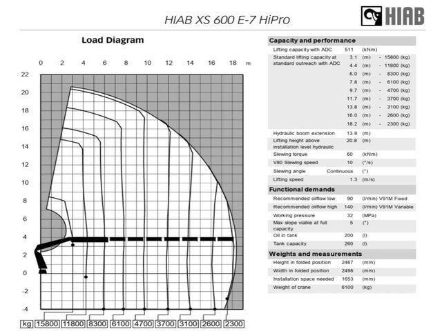 Volvo FH 400 8x2 HIAB 600E-7 Crane Kran Camiones de cama baja