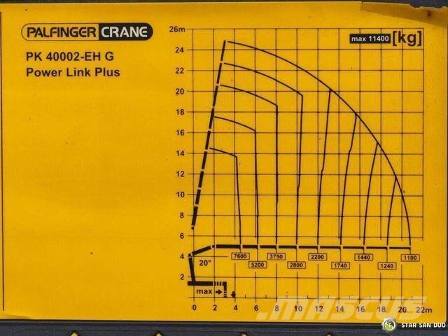 Volvo FH 500 6x4 PALFINGER PK 40002 EH Crane Winch Trekkers