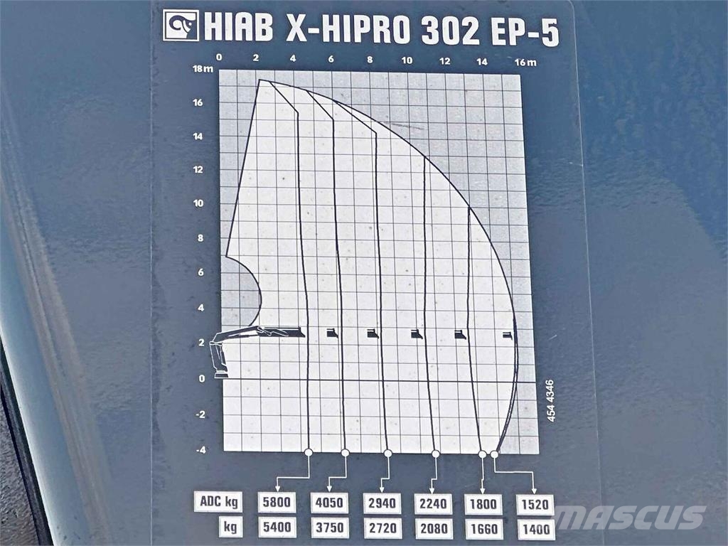 Volvo FMX 460 HIAB X - HIPRO 302 EP - 5 + FUNK/ 8x4 Camiones de cama baja