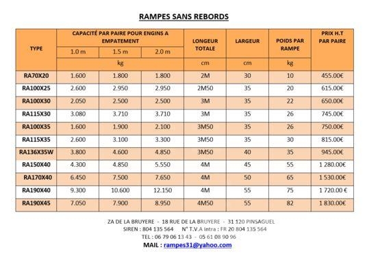rampes de chargement alu 기타 부품