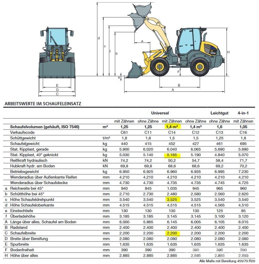 Komatsu WA100M-7 Rataslaadurid