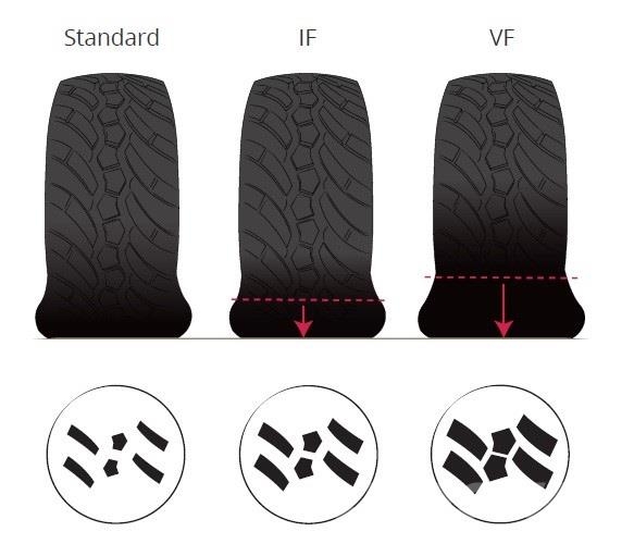 Alliance VF750/60R30.5 183D TL Alliance Agriflex 389+ Dekk, hjul og felger