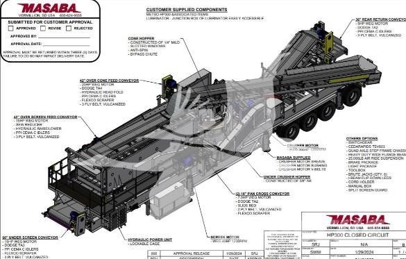 Metso HP300 Дробилки